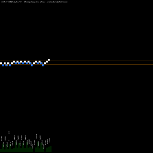 Free Renko charts Sec Red Ncd Sr.x SFLZC26A_ZC share NSE Stock Exchange 