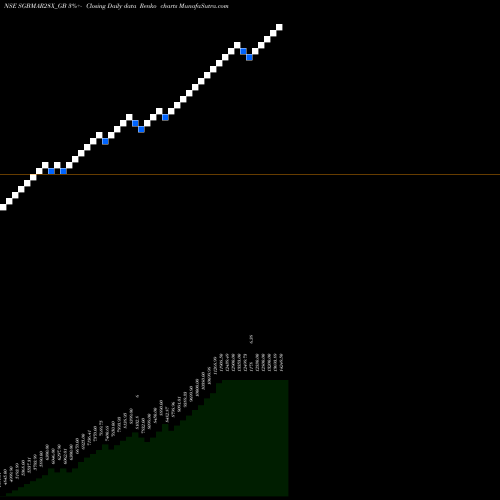 Free Renko charts 2.50%goldbonds2028sr-x SGBMAR28X_GB share NSE Stock Exchange 