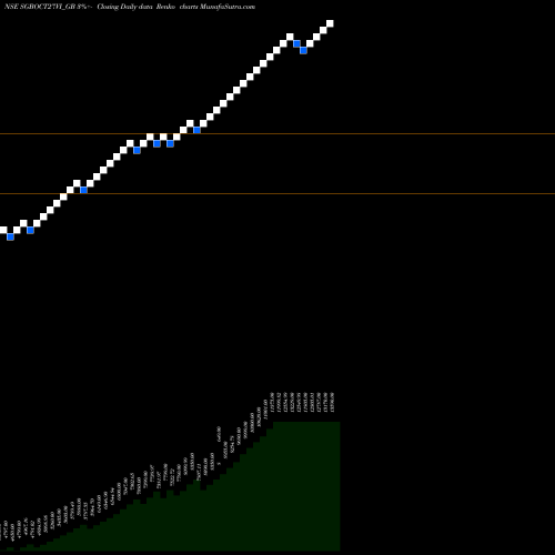 Free Renko charts 2.50%goldbonds2027sr-vi SGBOCT27VI_GB share NSE Stock Exchange 
