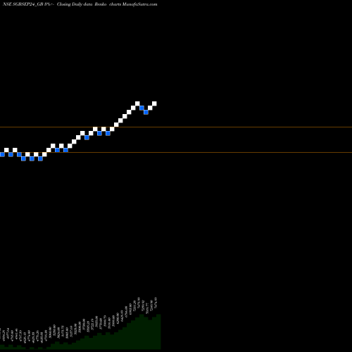 Free Renko charts 2.75% Goldbonds2024tr-v SGBSEP24_GB share NSE Stock Exchange 