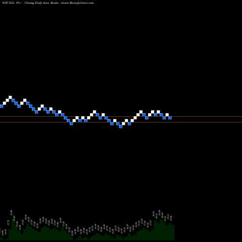 Free Renko charts STL Global Limited SGL share NSE Stock Exchange 