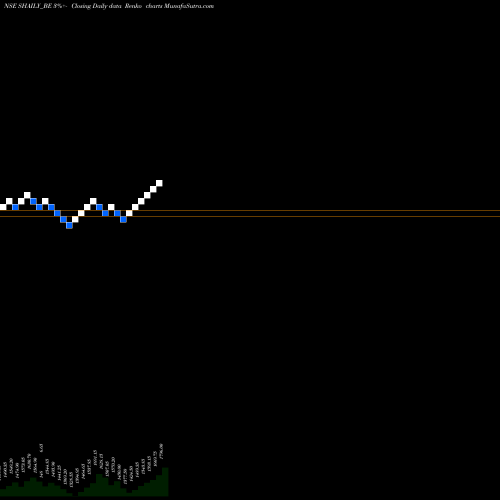 Free Renko charts Shaily Eng Plastics Ltd SHAILY_BE share NSE Stock Exchange 
