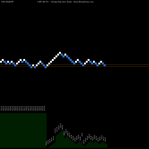 Free Renko charts Shakti Pumps (i) Ltd SHAKTIPUMP_BE share NSE Stock Exchange 