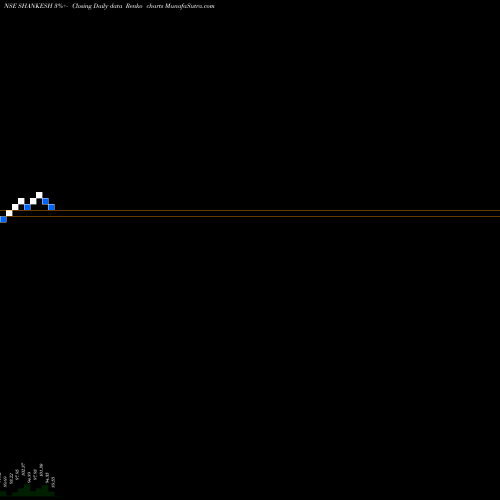 Free Renko charts Shankesh Jewellers Ltd SHANKESH share NSE Stock Exchange 