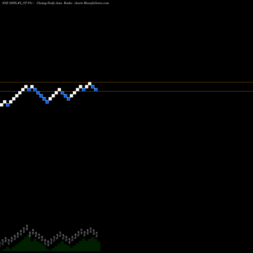 Free Renko charts Shigan Quantum Tech Ltd SHIGAN_ST share NSE Stock Exchange 