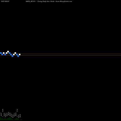 Free Renko charts Shilpa Medicare Ltd SHILPAMED_BE share NSE Stock Exchange 