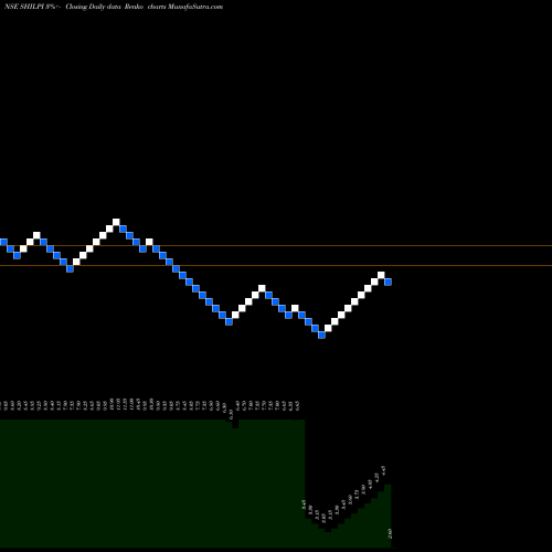 Free Renko charts Shilpi Cable Technologies Limited SHILPI share NSE Stock Exchange 