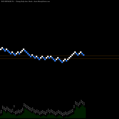 Free Renko charts Shivalik Rasayan Limited SHIVALIK share NSE Stock Exchange 