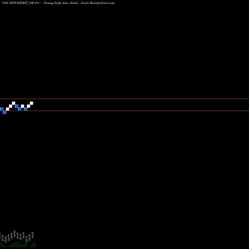 Free Renko charts Shivashrit Foods Limited SHIVASHRIT_SM share NSE Stock Exchange 
