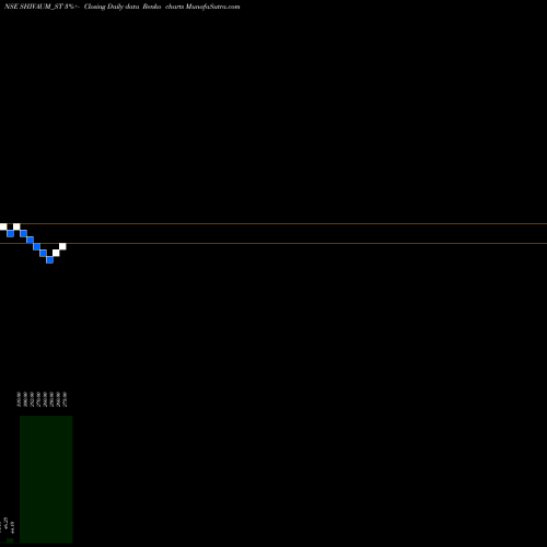 Free Renko charts Shiv Aum Steels Limited SHIVAUM_ST share NSE Stock Exchange 