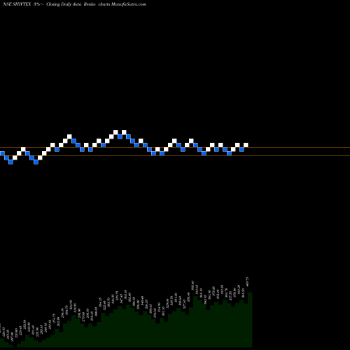 Free Renko charts Shiva Texyarn Limited SHIVTEX share NSE Stock Exchange 