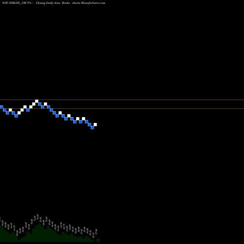 Free Renko charts Shri Hare-kri Spo Iron L SHKSIL_SM share NSE Stock Exchange 
