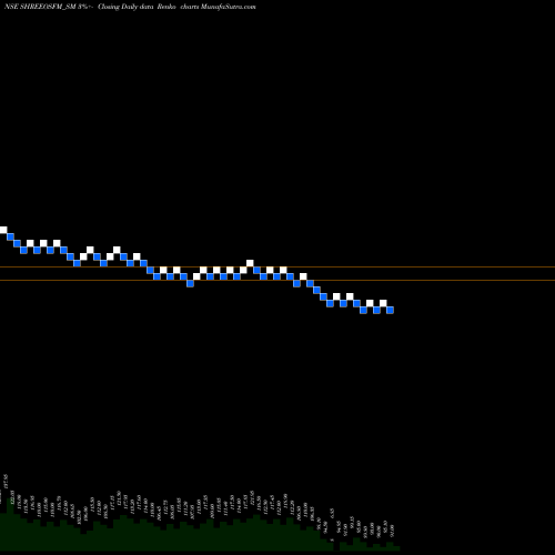 Free Renko charts Shree Osfm E-mobility Ltd SHREEOSFM_SM share NSE Stock Exchange 