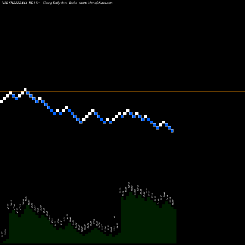 Free Renko charts Shree Rama Multi Tech Ltd SHREERAMA_BE share NSE Stock Exchange 