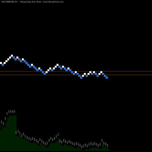 Free Renko charts Shrenik Limited SHRENIK share NSE Stock Exchange 