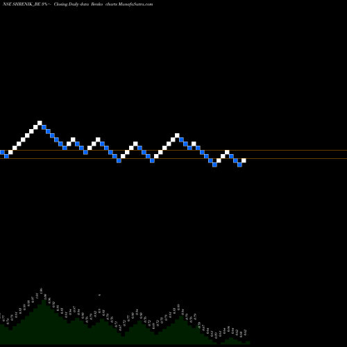 Free Renko charts Shrenik Limited SHRENIK_BE share NSE Stock Exchange 