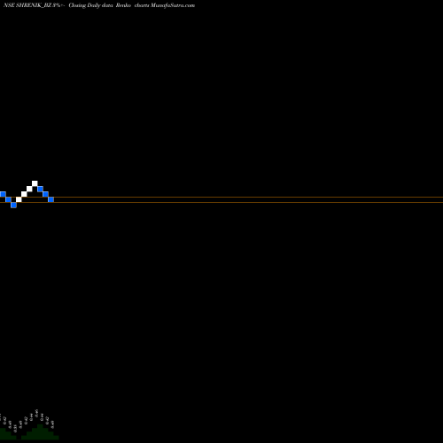 Free Renko charts Shrenik Limited SHRENIK_BZ share NSE Stock Exchange 