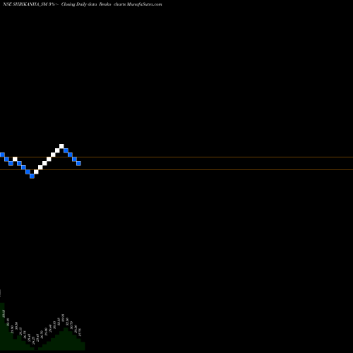 Free Renko charts Shri Kanha Stainless Ltd SHRIKANHA_SM share NSE Stock Exchange 