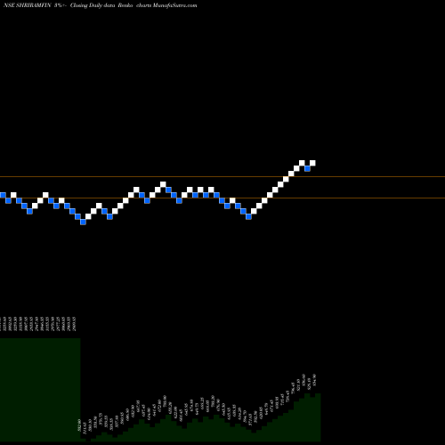 Free Renko charts Shriram Finance Limited SHRIRAMFIN share NSE Stock Exchange 