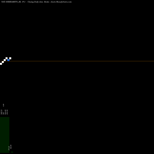 Free Renko charts Shriram Finance Limited SHRIRAMFIN_BL share NSE Stock Exchange 