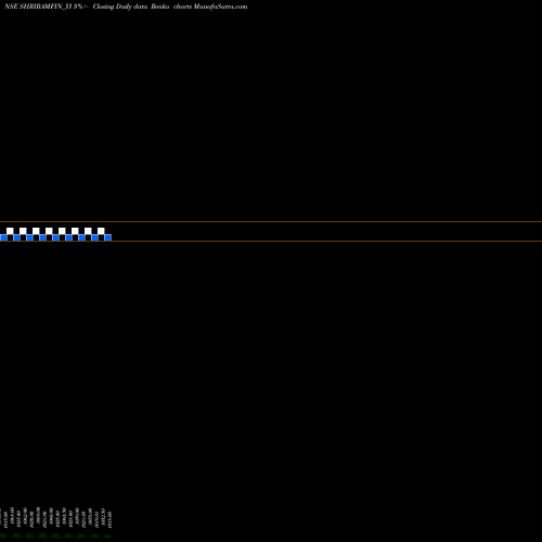Free Renko charts Sec Red Ncd 9.03% Sr. Ii SHRIRAMFIN_YI share NSE Stock Exchange 