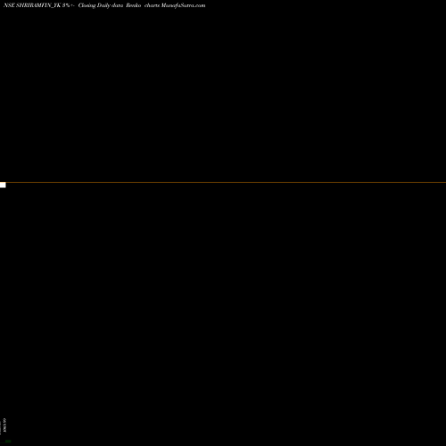 Free Renko charts Sec Red Ncd 9.30% Sr. Iv SHRIRAMFIN_YK share NSE Stock Exchange 