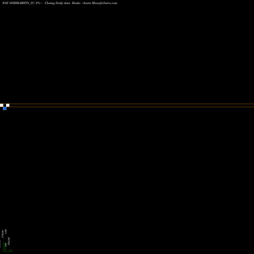Free Renko charts Sec Red Ncd Sr. Vii SHRIRAMFIN_YU share NSE Stock Exchange 