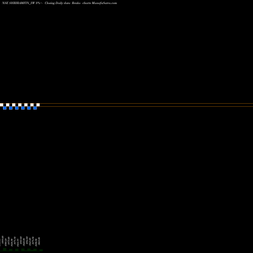 Free Renko charts Sec Red Ncd 9.30% Sr. Ii SHRIRAMFIN_YW share NSE Stock Exchange 
