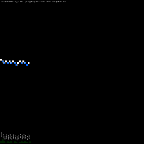 Free Renko charts Sec Red Ncd 9.50% Sr. Iv SHRIRAMFIN_YY share NSE Stock Exchange 