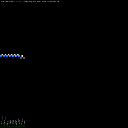 Free Renko charts Sec Red Ncd 9.22% Sr.ii SHRIRAMFIN_Z4 share NSE Stock Exchange 
