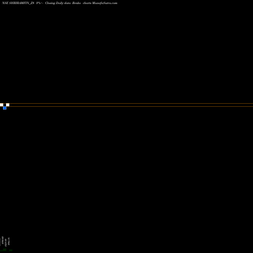 Free Renko charts Sec Red Ncd 9.6% Sr.vi SHRIRAMFIN_Z8 share NSE Stock Exchange 