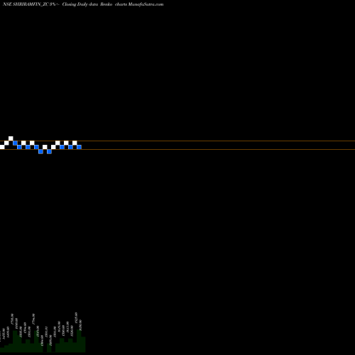 Free Renko charts Sec Red Ncd Sr.x SHRIRAMFIN_ZC share NSE Stock Exchange 