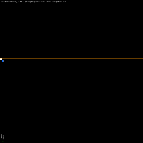 Free Renko charts Sec Red Ncd 8.66% Sr.ii SHRIRAMFIN_ZE share NSE Stock Exchange 