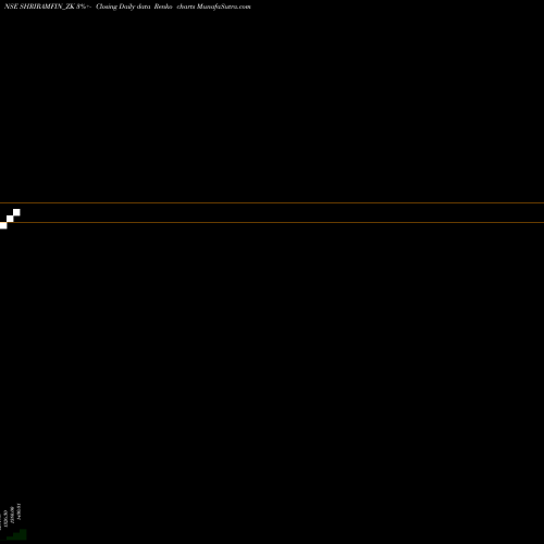 Free Renko charts Sec Red Ncd Sr.viii SHRIRAMFIN_ZK share NSE Stock Exchange 