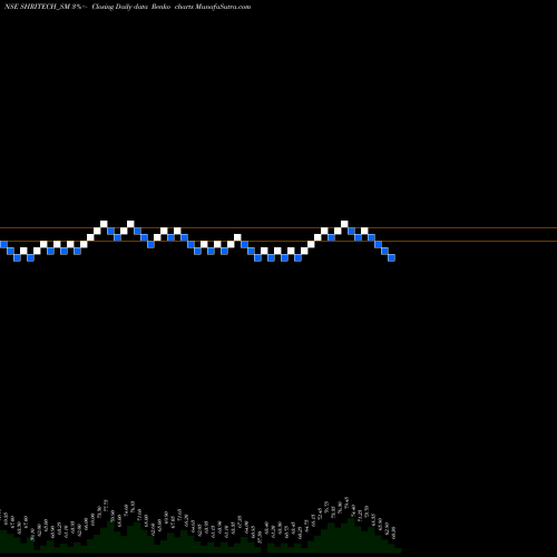 Free Renko charts Shri Techtex Limited SHRITECH_SM share NSE Stock Exchange 