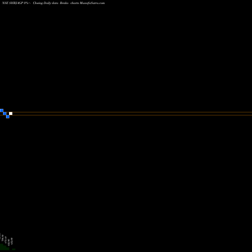 Free Renko charts Shri Jagdamba Polymers L SHRJAGP share NSE Stock Exchange 