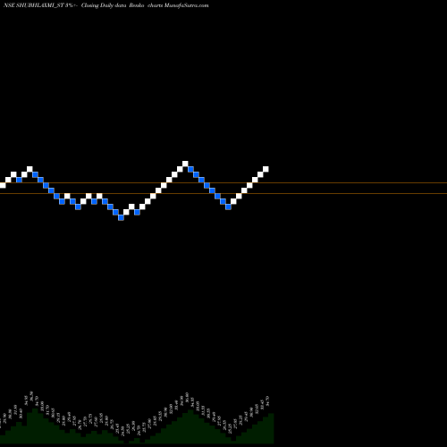 Free Renko charts Shubhlaxmi Jewel Art Ltd SHUBHLAXMI_ST share NSE Stock Exchange 