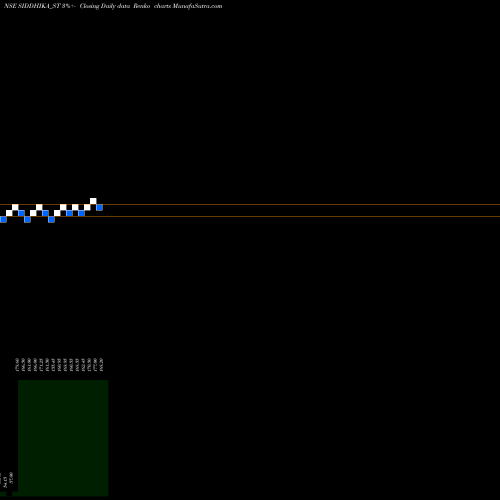 Free Renko charts Siddhika Coatings Limited SIDDHIKA_ST share NSE Stock Exchange 
