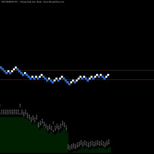 Free Renko charts Siemens Limited SIEMENS share NSE Stock Exchange 