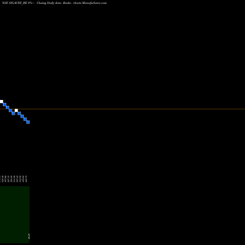 Free Renko charts Sigachi Industries Ltd SIGACHI_BE share NSE Stock Exchange 