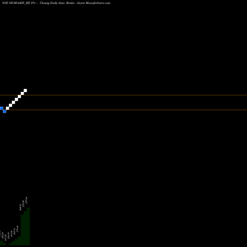 Free Renko charts Sigma Advanced System Ltd SIGMAADV_BE share NSE Stock Exchange 