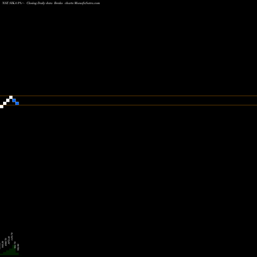 Free Renko charts Sika Interplant Systems L SIKA share NSE Stock Exchange 