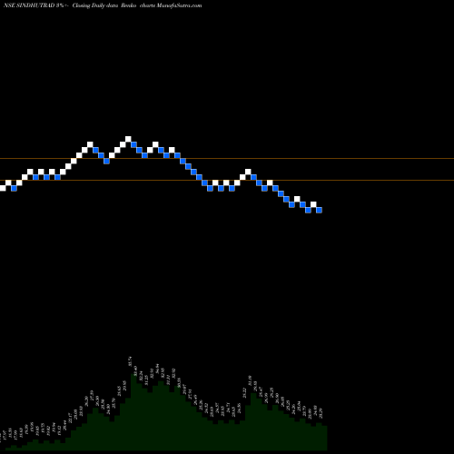 Free Renko charts Sindhu Trade Links Ltd SINDHUTRAD share NSE Stock Exchange 