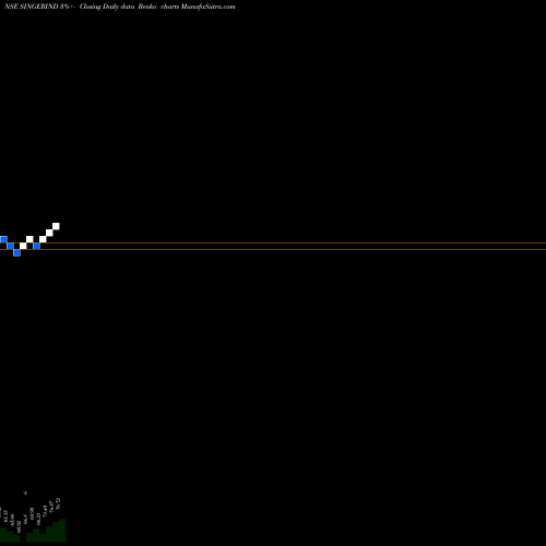 Free Renko charts Singer India Limited SINGERIND share NSE Stock Exchange 