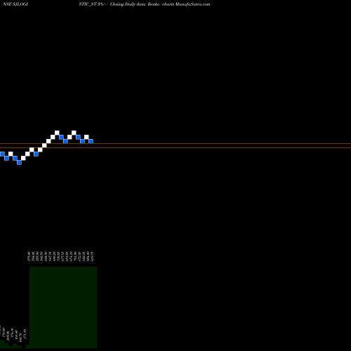 Free Renko charts S J Logistics (india) Ltd SJLOGISTIC_ST share NSE Stock Exchange 