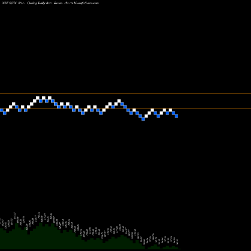 Free Renko charts SJVN Limited SJVN share NSE Stock Exchange 