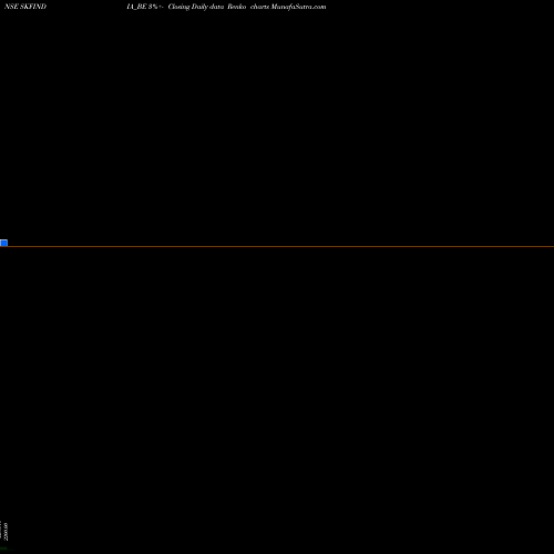 Free Renko charts Skf India Ltd SKFINDIA_BE share NSE Stock Exchange 