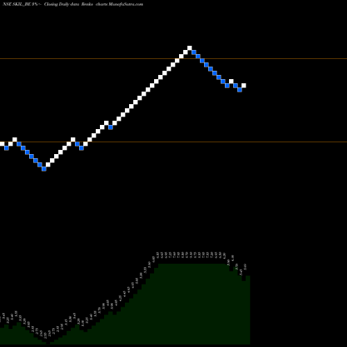 Free Renko charts Skil Infrastructure Ltd. SKIL_BE share NSE Stock Exchange 
