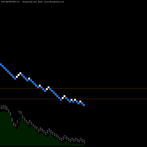 Free Renko charts S K S Textiles Limited SKSTEXTILE share NSE Stock Exchange 