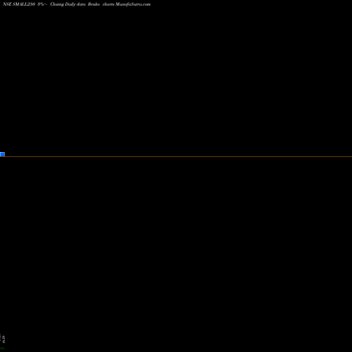 Free Renko charts Miraeamc - Small250 SMALL250 share NSE Stock Exchange 
